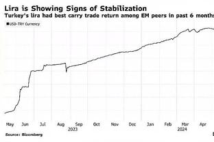 状态不错！探花秀亨德森半场11中6&三分3中2砍下14分4板3助2帽