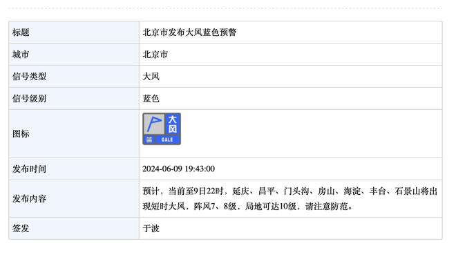 文班单赛季至少1500分250助250帽 历史第四人&仅次天勾大梦上将